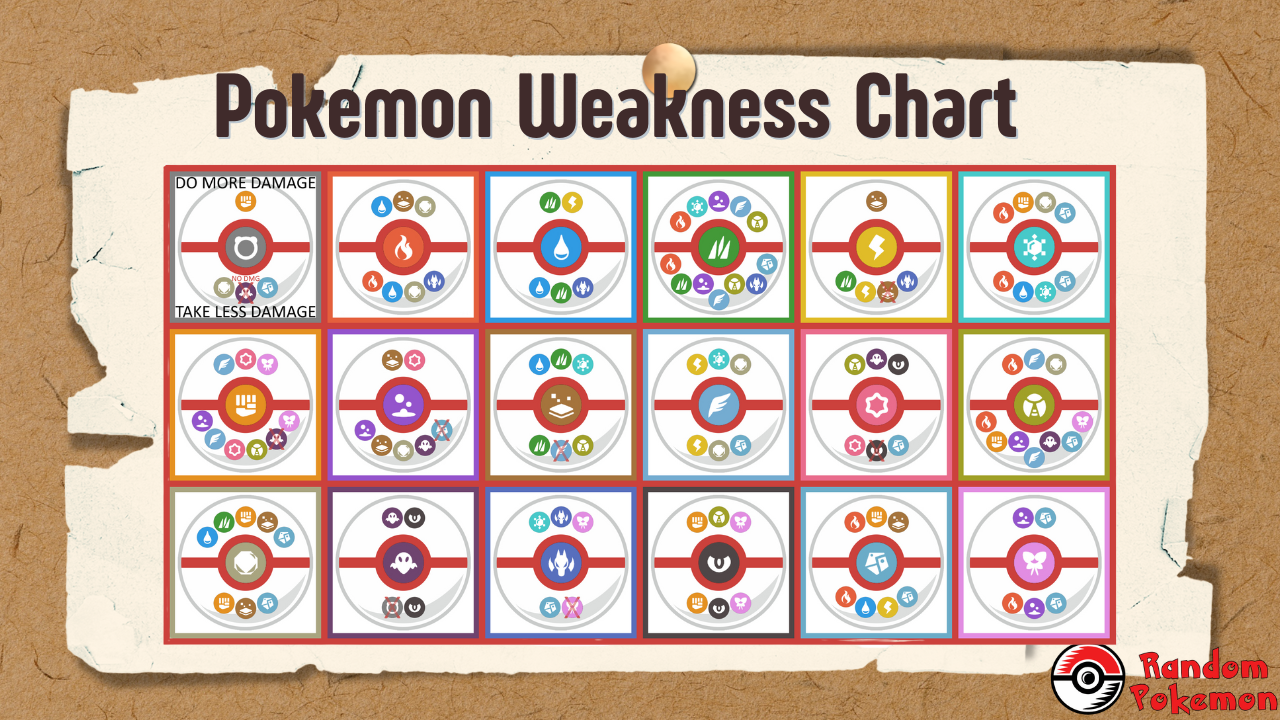 Pokemon Weakness Chart